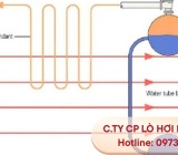 Hơi quá nhiệt là gì? Khái niệm, đặc điểm và vai trò trong công nghiệp hiện đại