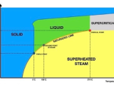 Hơi Quá Nhiệt: Nguyên Nhân, Dấu Hiệu Nhận Biết và Giải Pháp Toàn Diện